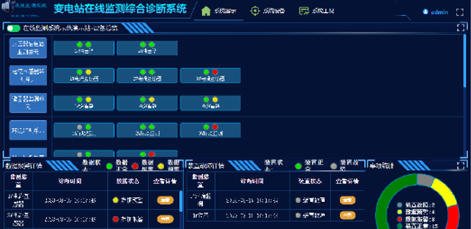 集控系统