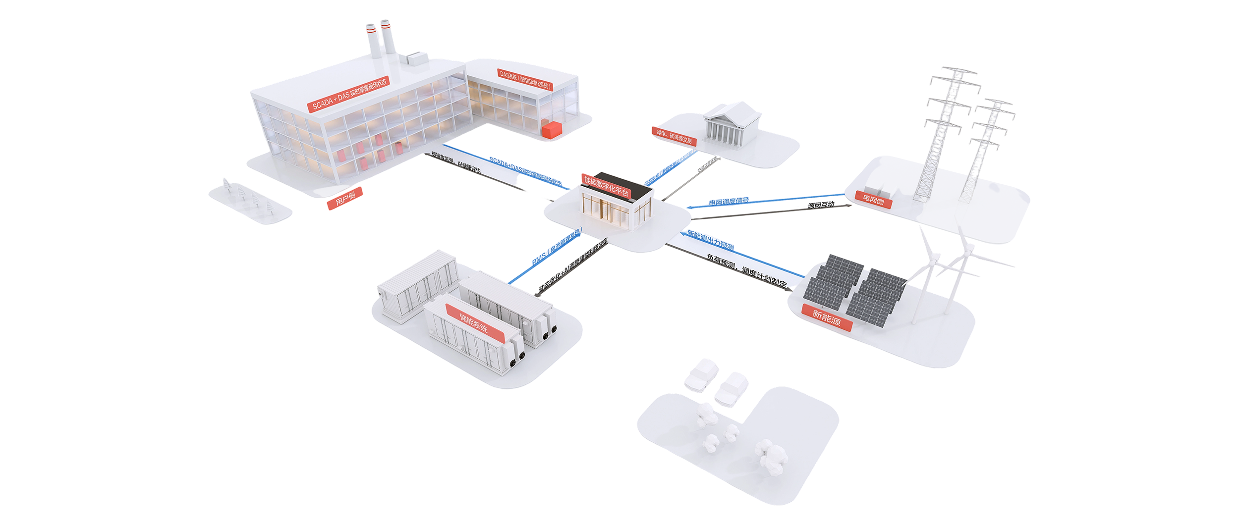 智慧工厂变配电系统